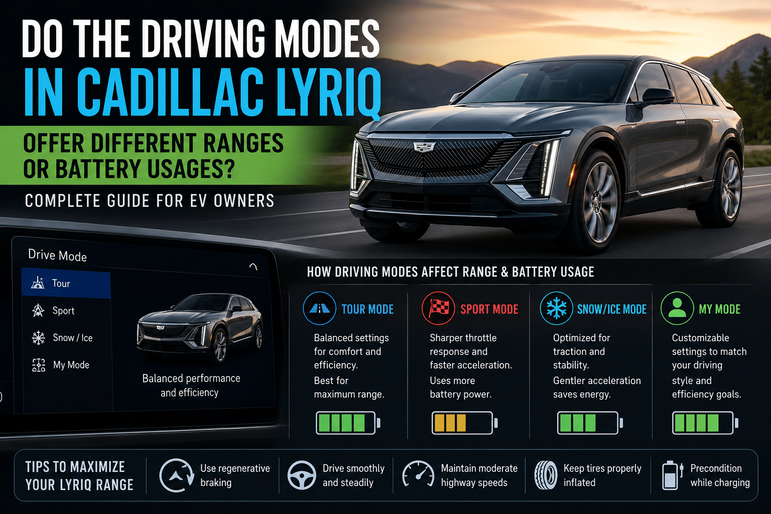 Do the Driving Modes in Cadillac Lyriq Offer Different Ranges or Battery Usages?