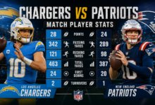 Chargers vs New England Patriots Match Player Stats
