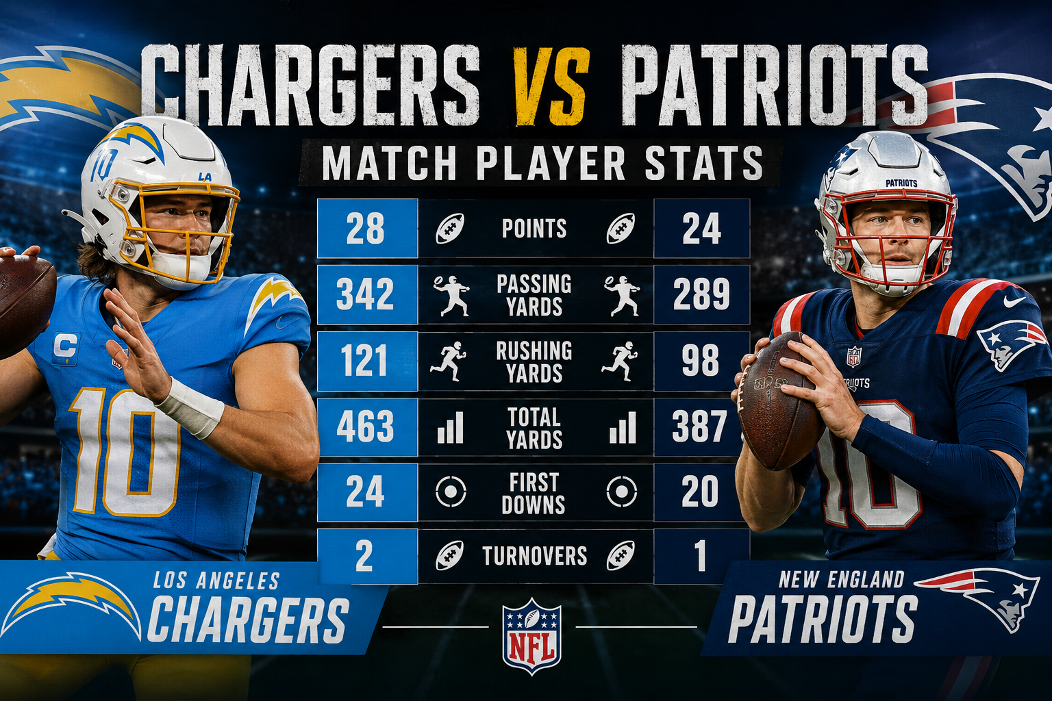 Chargers vs New England Patriots Match Player Stats: Complete Performance Breakdown and Key Highlights