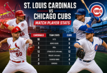 St. Louis Cardinals vs Chicago Cubs Match Player Stats